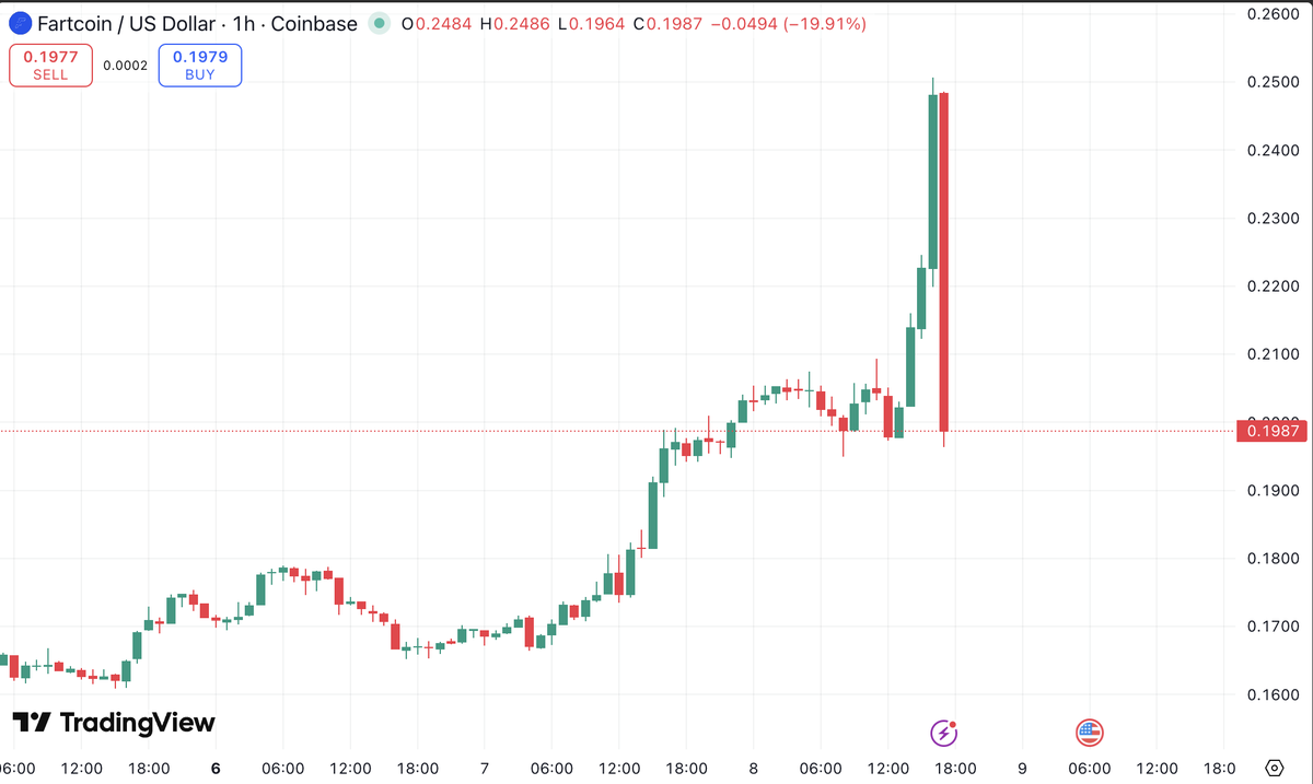 Alpha co tweet media