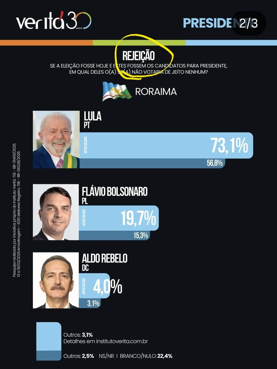 PAULO 101% CEARENSE/NORDESTINO COM ORGULHO. tweet media