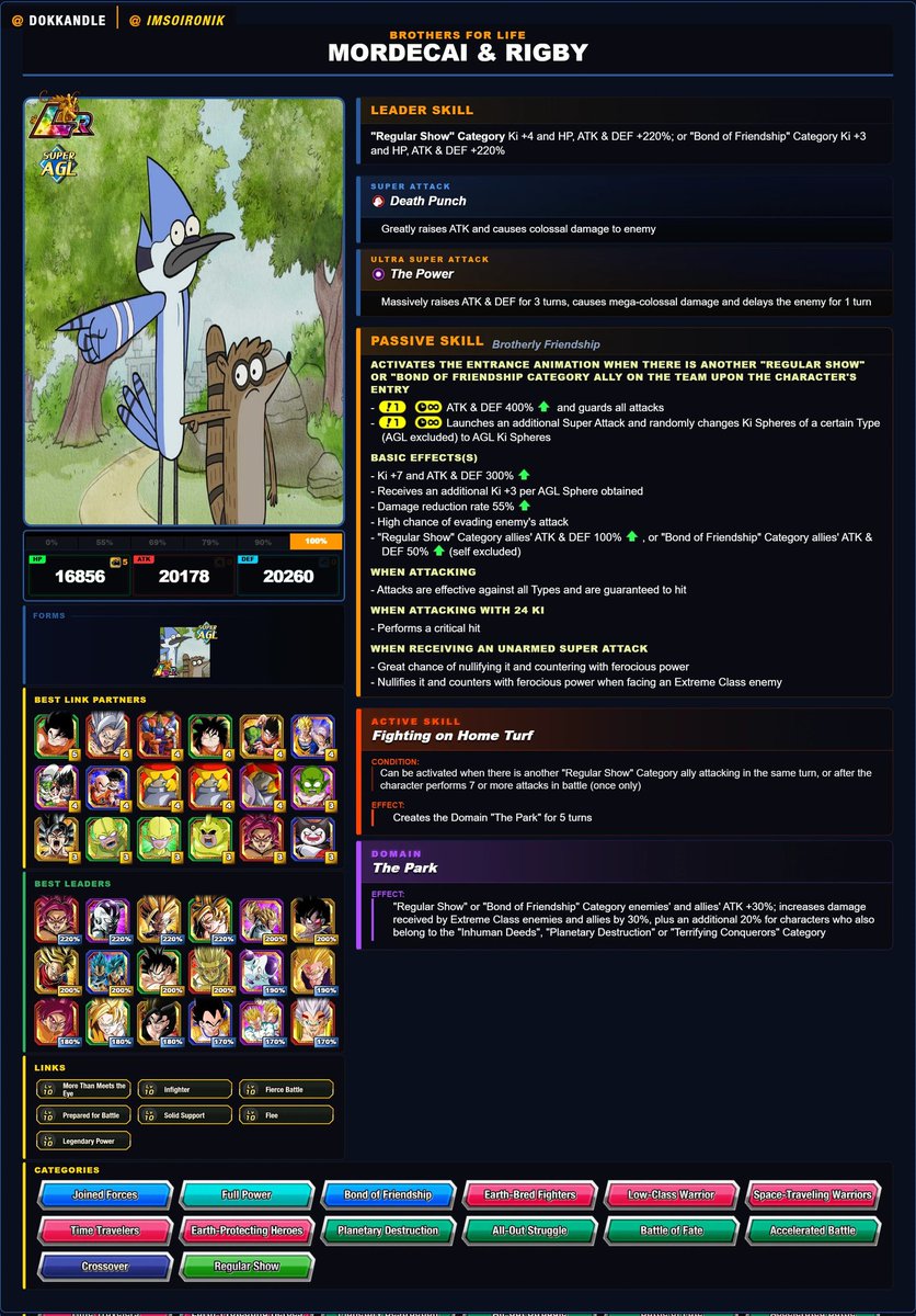 ImSoIronik's tweet image. First-hand information on LR [Brothers for Life] Mordecai &amp;amp; Rigby 

Kit below and remember: this was made for FUN! ❤️, 🔁, and feedback appreciated!! #DOKKANBATTLE    #dokkan #concept