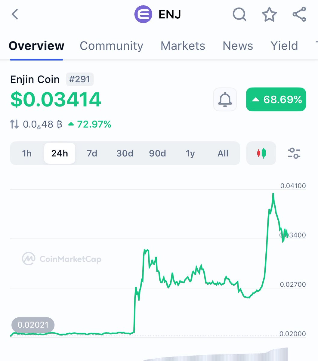 Einstein 👑 tweet media