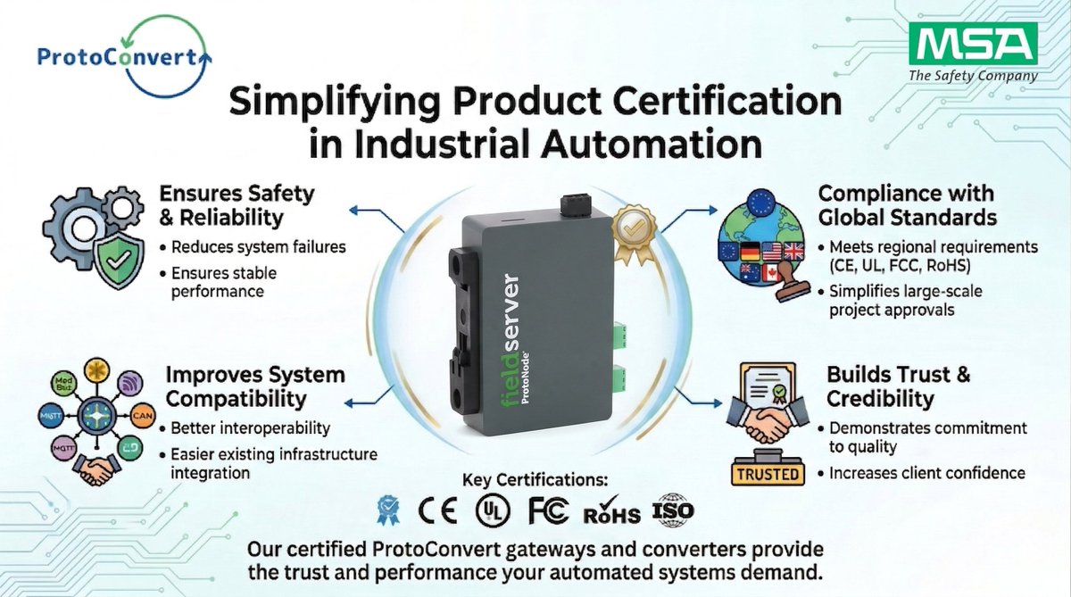 ProtoConvert's tweet photo. Certifications = stronger industrial cybersecurity 🔐

They ensure compliance, reliability &amp; protection 
against threats.

Trust ProtoConvert for secure, certified solutions.

#ProtoConvert #CyberSecurity #IIoT #Industry40 
#Automation https://t.co/7Yo3pTDGqL