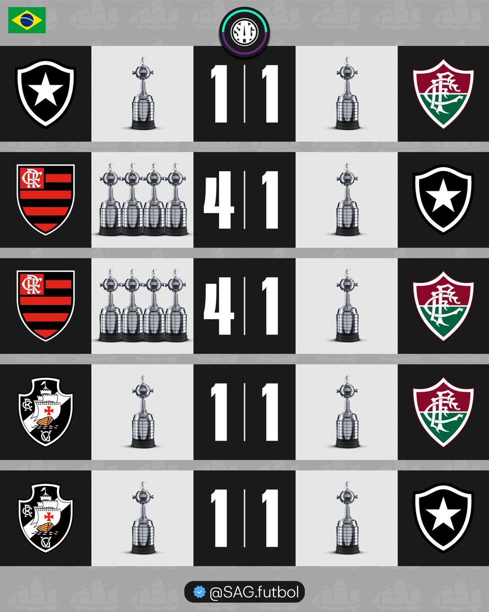 SAG Fútbol tweet media