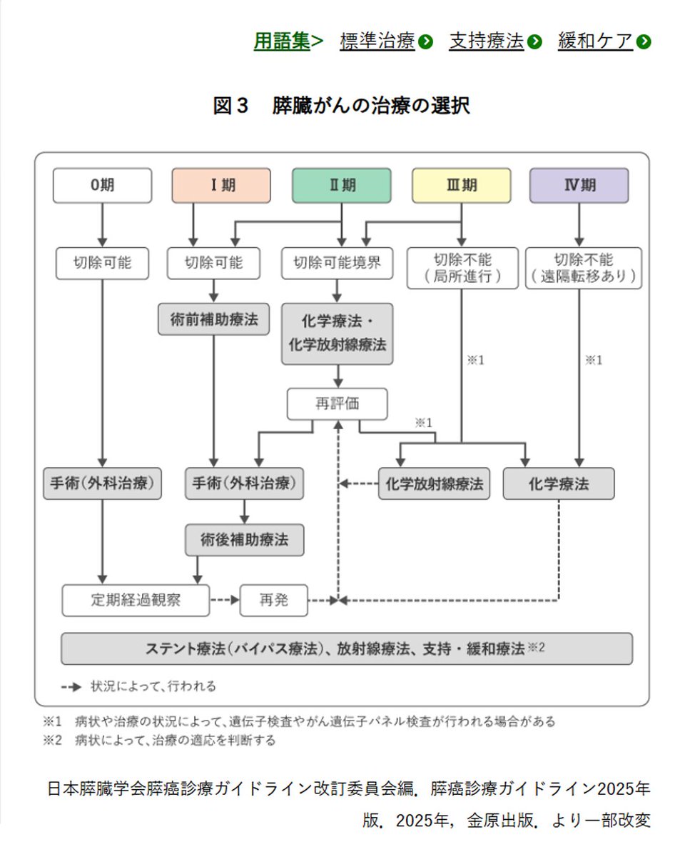 がん情報サービス tweet media