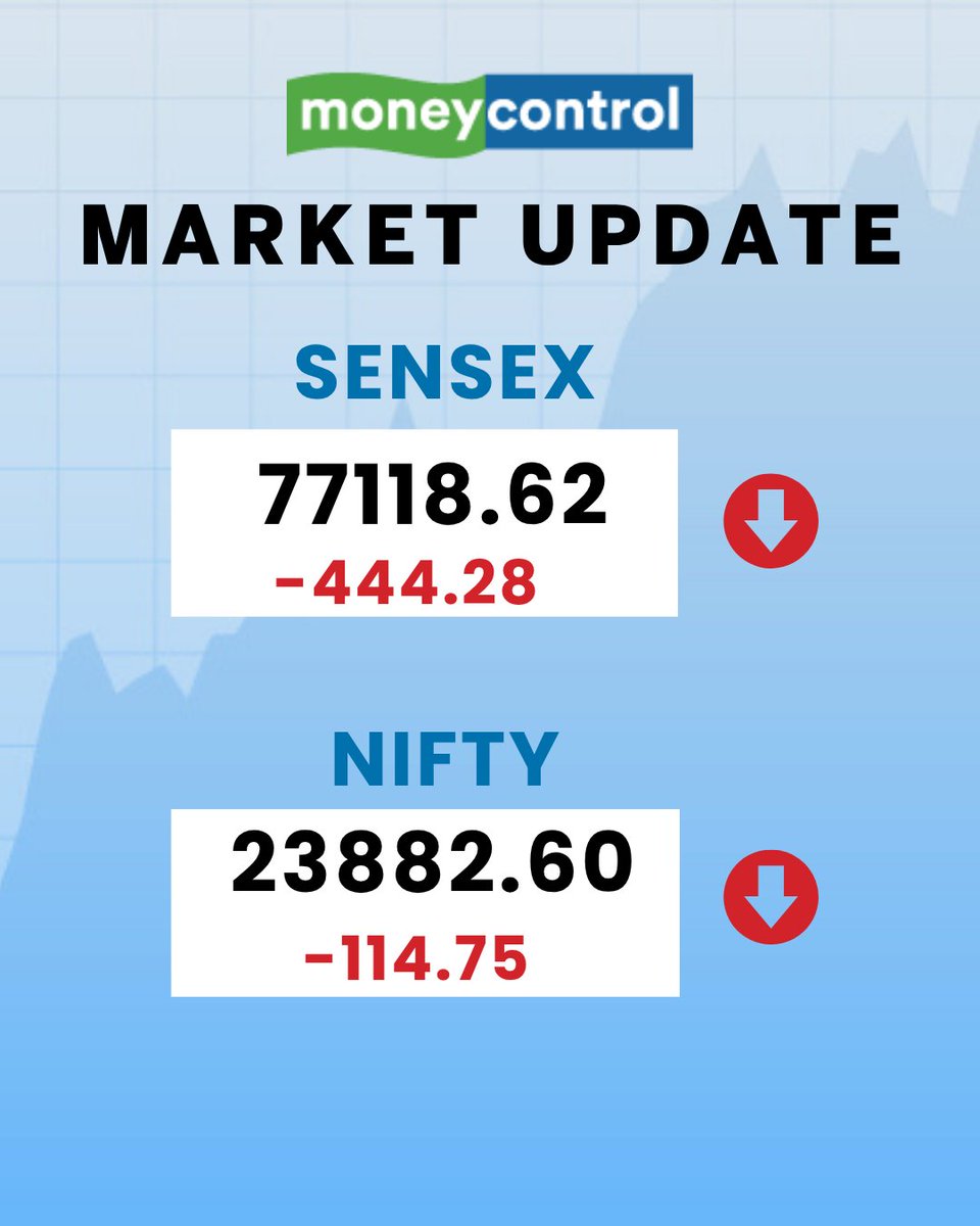 moneycontrolcom's tweet image. #MarketsWithMC | 🔻 Nifty opens below 23,900, Sensex down 400 pts; Bosch, Jet Airways, Info Edge, RITES in focus

Track LIVE market updates 👇
moneycontrol.com/news/business/… 

#Nifty #Sensex #StockMarket
