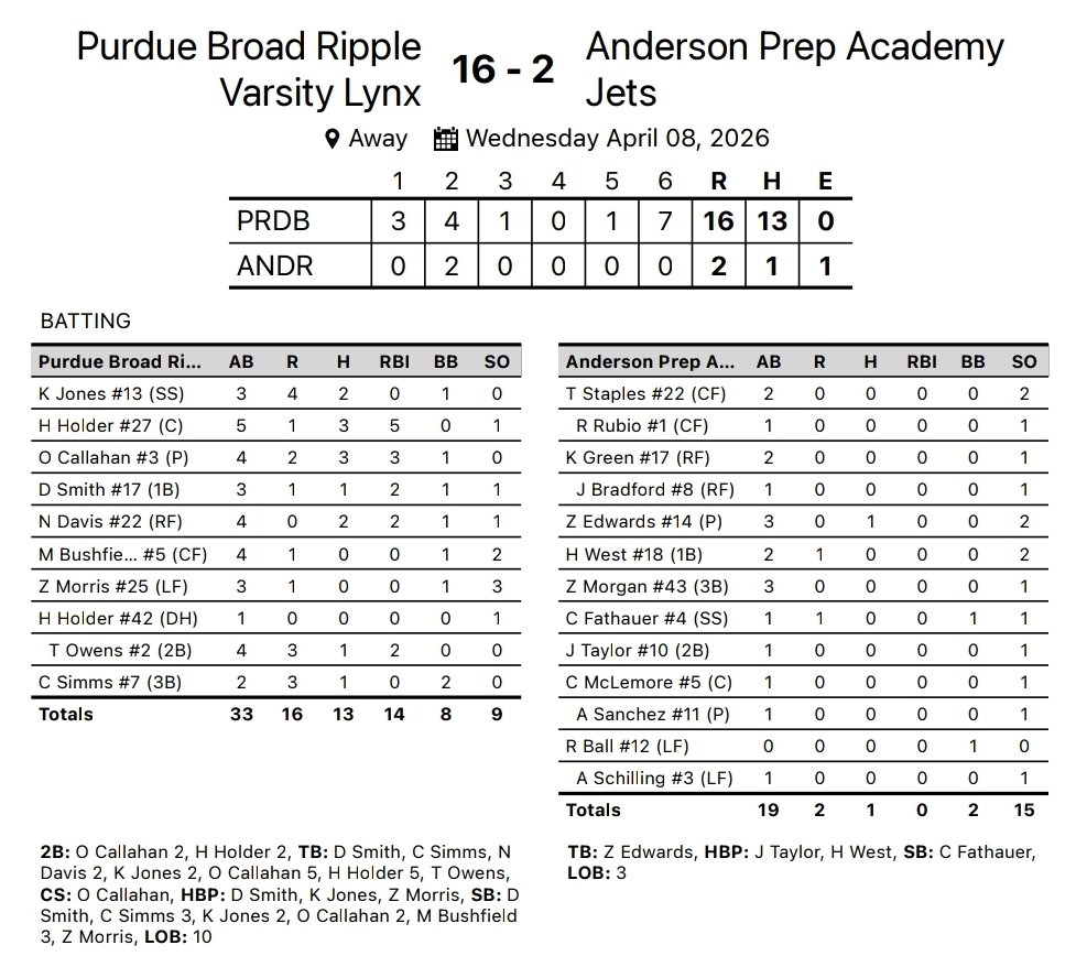 PPHS Broad Ripple Lynx Baseball tweet media