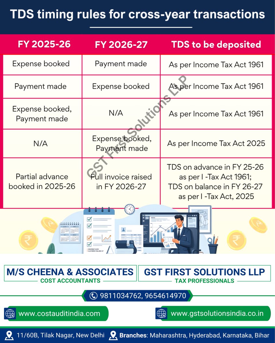 rajan_sahdev's tweet photo. TDS Timeline Rules for Cross Year Transactions https://t.co/IdjHd1Kh60