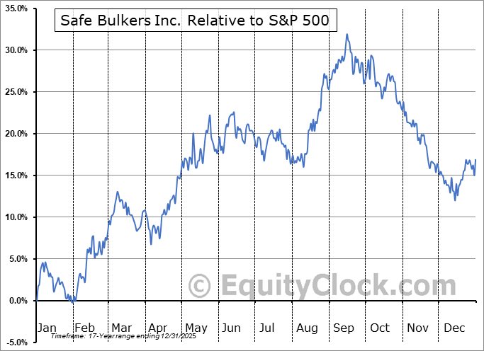 Equity Clock tweet media