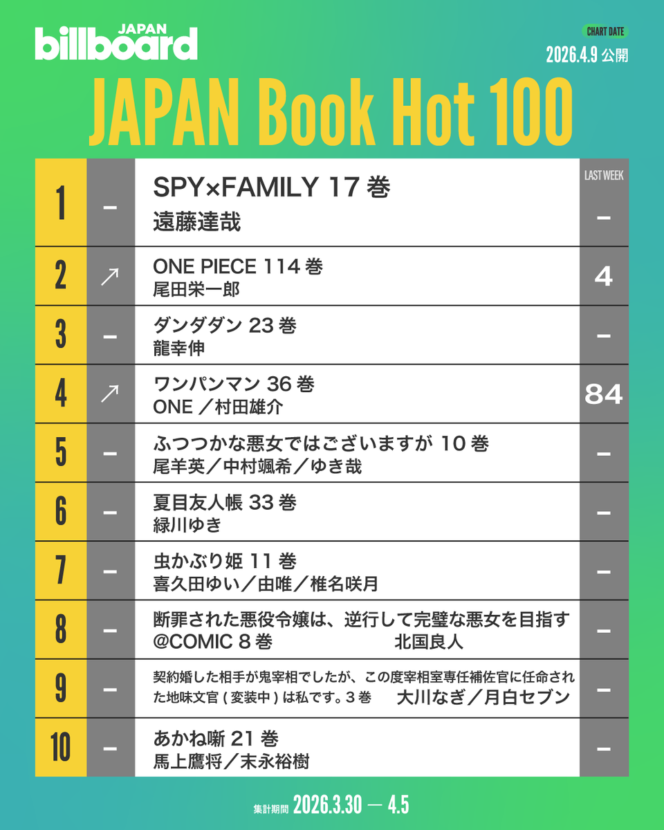 Billboard JAPAN（ビルボードジャパン） tweet media