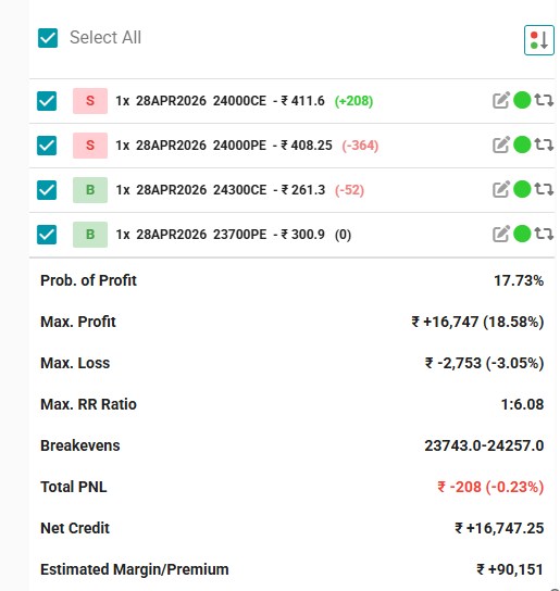 NISHESH JANI,CFTe tweet media