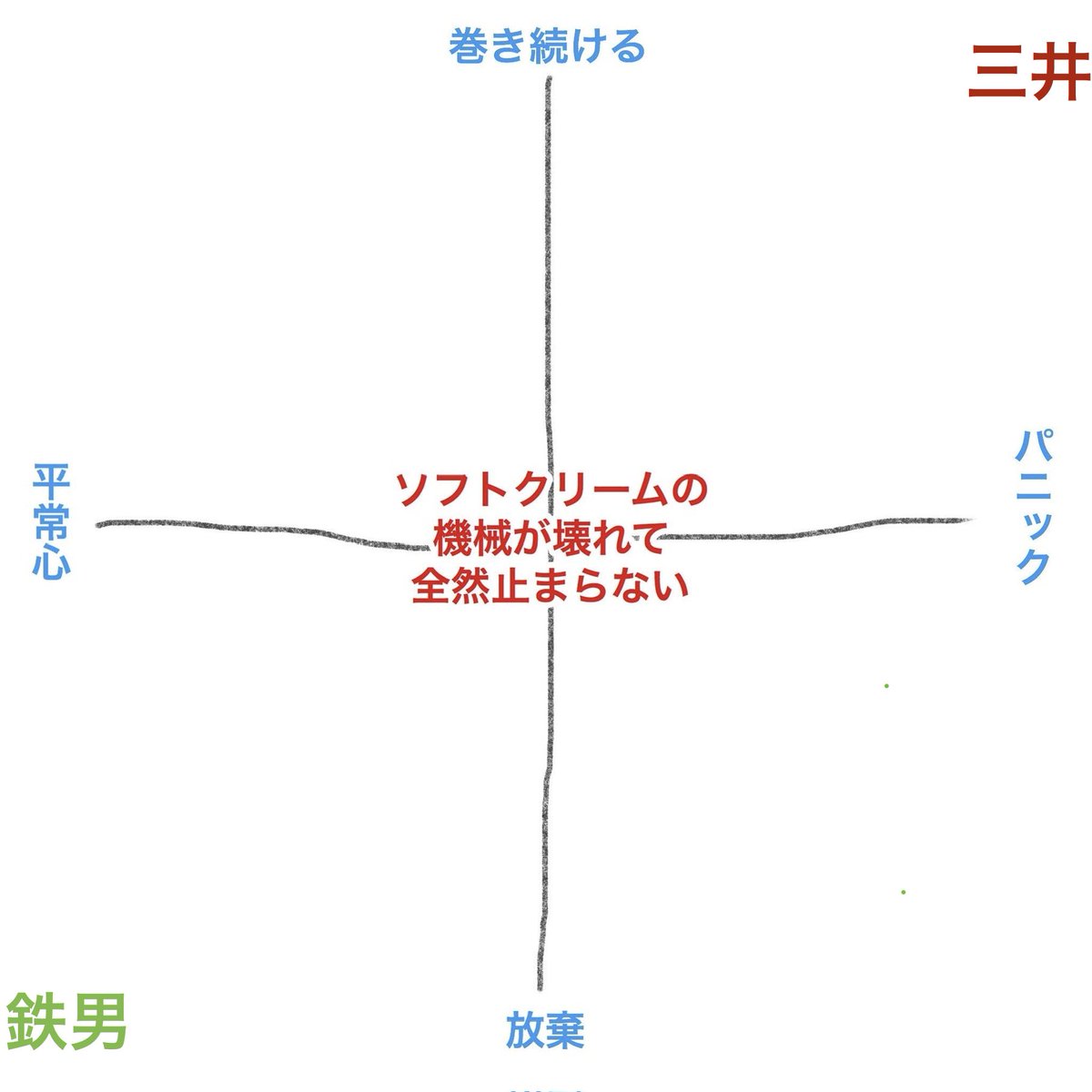 megane👓 tweet media