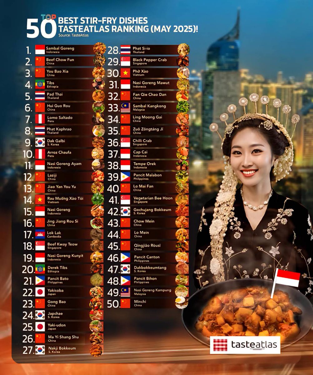 World Update tweet media