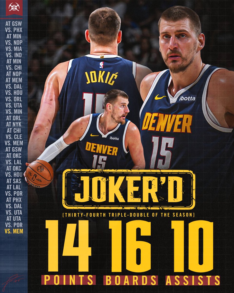 nuggets's tweet image. 89th time he's recorded a triple-double before Q4