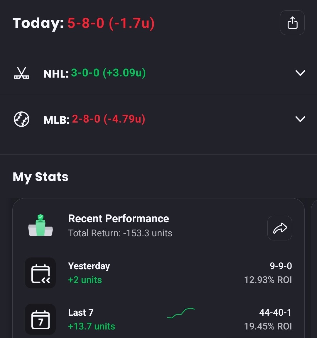 CoteChaos's tweet image. NHL carried me tonight to make a bad day not as bad.....Up 13 units over last 7 days!!! #MLB #NHL #Gambling𝕏