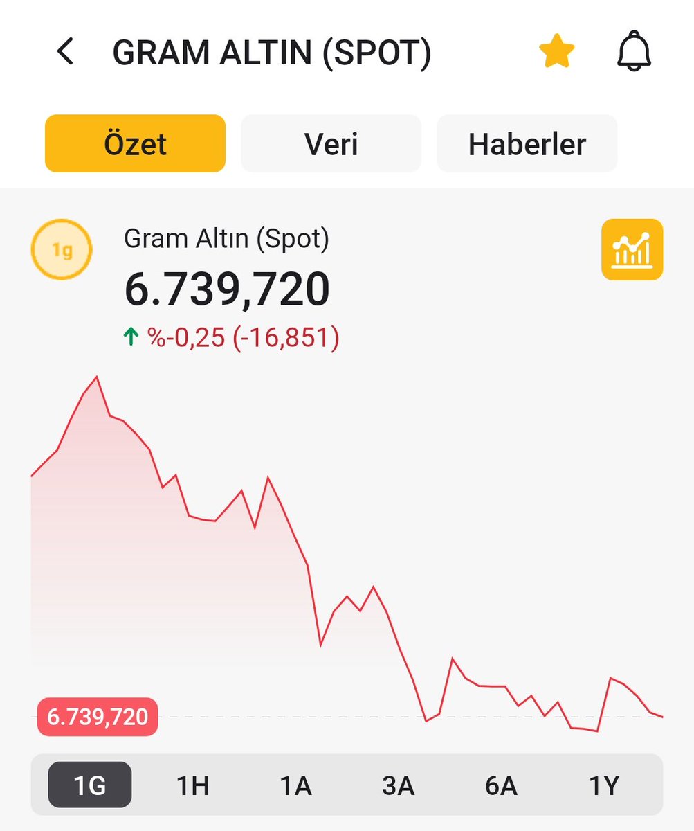 Borsa Emiliano tweet media