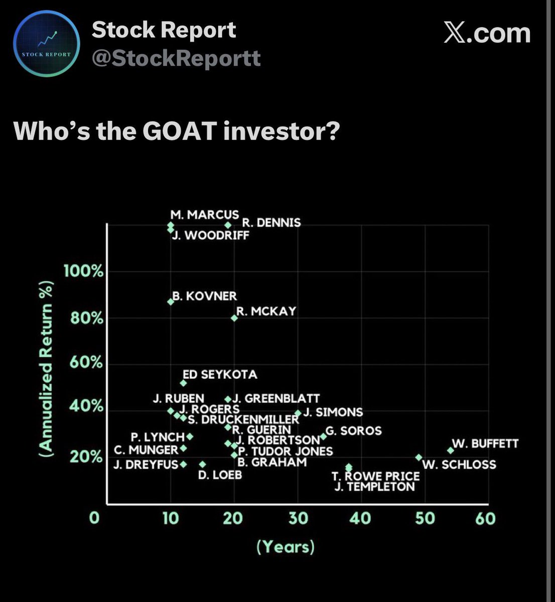 Stock Report tweet media