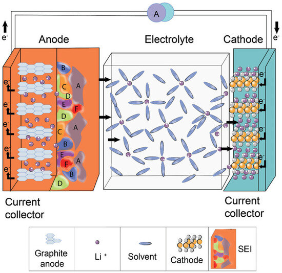 energies_mdpi's tweet image. ✨ #HighlyCitedPaper  Methods for Quantifying Expansion in Lithium-Ion Battery Cells Resulting from Cycling: A Review 

👉 brnw.ch/21x1qO0

#LithiumIon #BatteryCells #ExpansionMeasurements #VolumeExpansion #ThicknessChanges
#mdpienergies #openaccess