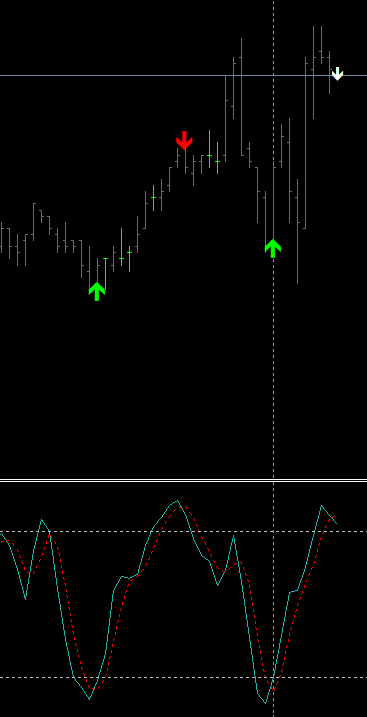 mql5com's tweet photo. An indicator implements a Stochastic oscillator crossover model, generating signals when the %K line crosses the %D line. The logic is designed to highlight momentum shifts and potential reversals with both early warnings and close-confirmed events.

Buy conditions trigger on a bullish crossover where %K moves above %D while positioned in the oversold zone. Sell conditions trigger on a bearish crossover where %K moves below %D while positioned in the overbought zone.

Two alert modes are supported. Real-time alerts display arrows and notifications during the forming bar for provisional setups. Confirmed alerts are produced after bar close, marking validated crossovers with arrows and optional vertical lines for clearer post-signal review.
#MQL4 #MT4 #Indicator #Strategy

https://t.co/1Ipz8h0j3u