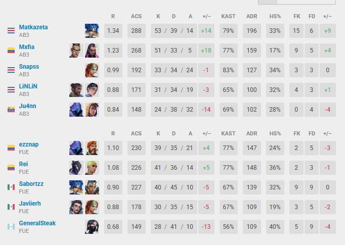 AB3 mxfiazim tweet media