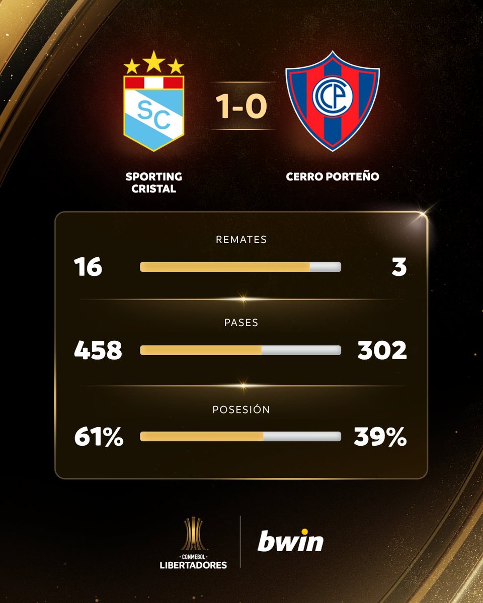 CONMEBOL Libertadores tweet media