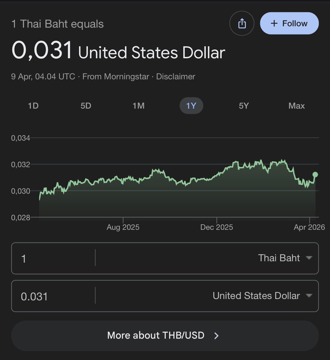 CV 🔶$BNB tweet media