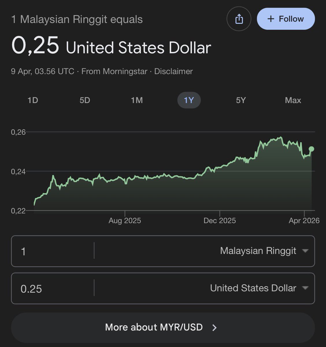 CV 🔶$BNB tweet media