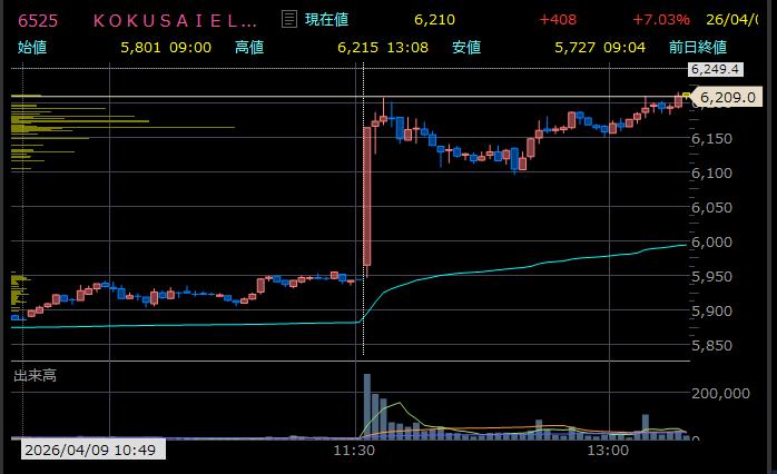 トレーダーTOMO tweet media