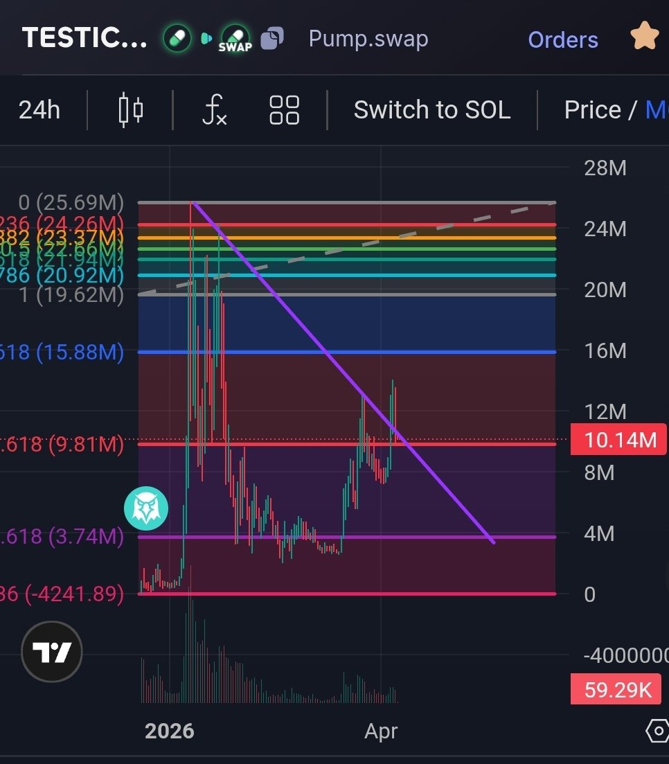 Do you see what I see 🎵👨🏼‍🎨