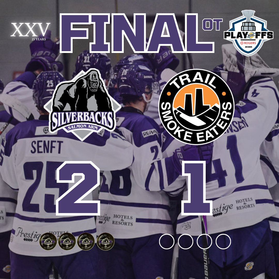 SASilverbacks's tweet photo. SILVERBACKS WIN!🦍

The Silverbacks sweep the Trail Smoke Eaters with a 2-1 overtime win!

Goals were scored by Cole Longacre and Luca DeCubellis with the overtime winner! https://t.co/4lhUQBgL6s
