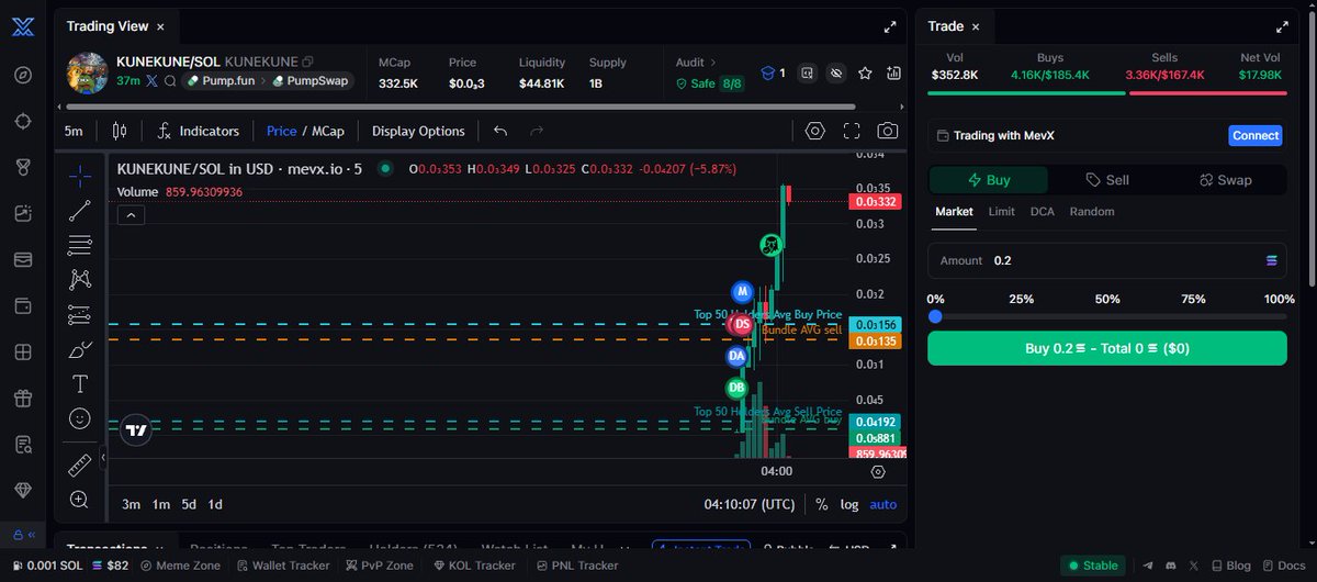 Memecoin Gem Alert 🚨 tweet media