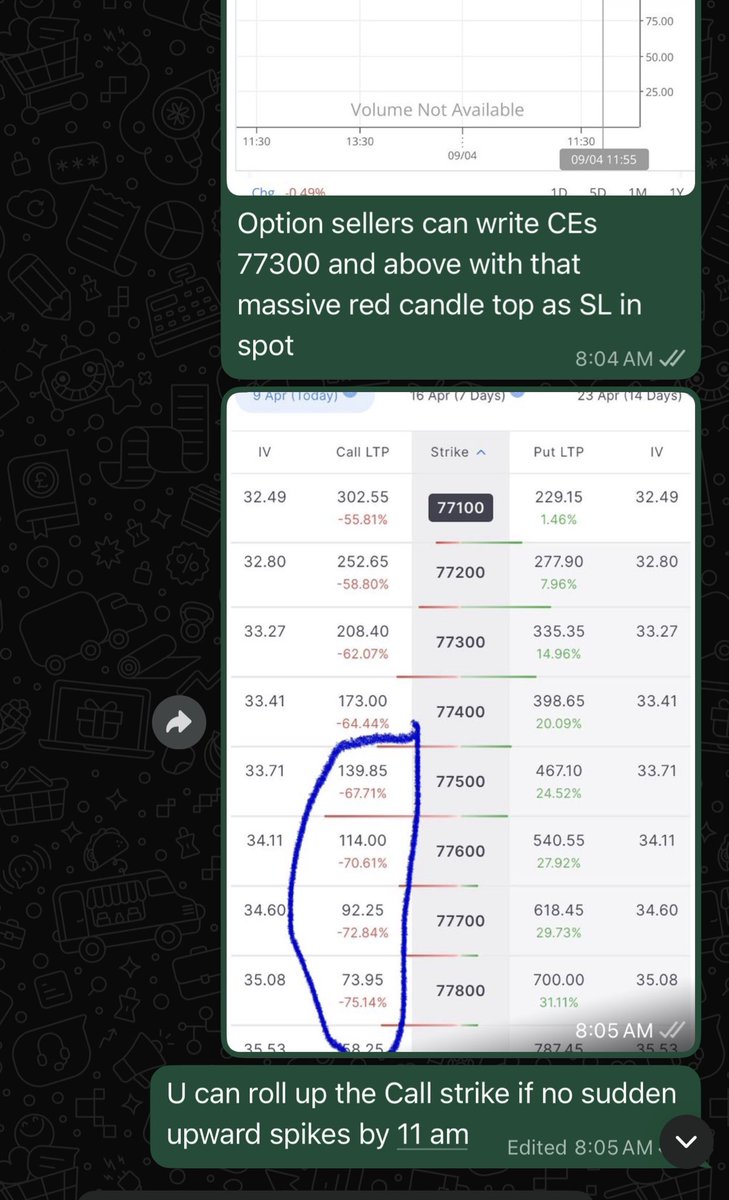 AnandaS05944403's tweet image. #nifty #sensex Outcome of today's discussions in our closed group. A much better comfortable space