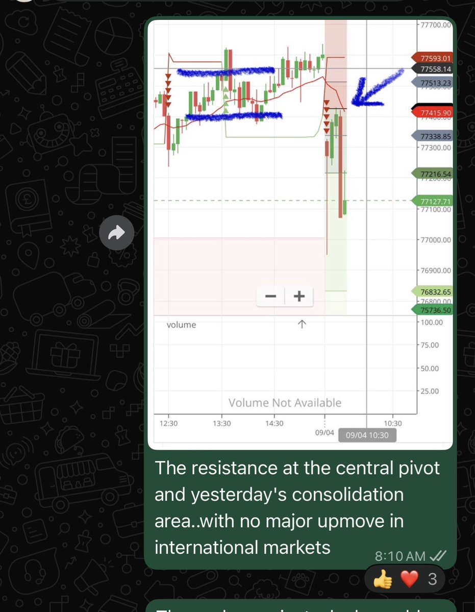 AnandaS05944403's tweet image. #nifty #sensex Outcome of today's discussions in our closed group. A much better comfortable space