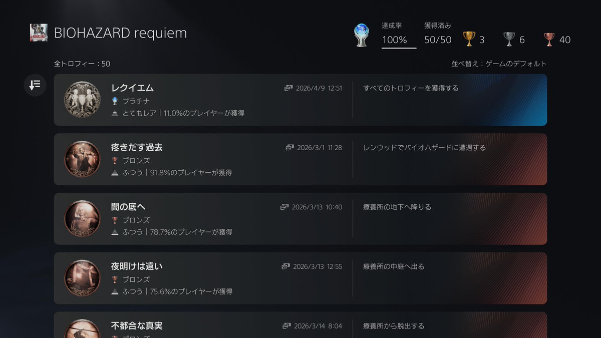 adm1203's tweet photo. 今作はストーリーとゲームプレイ、発表されたときからの期待通りで大満足！ https://t.co/ah4SCWozow