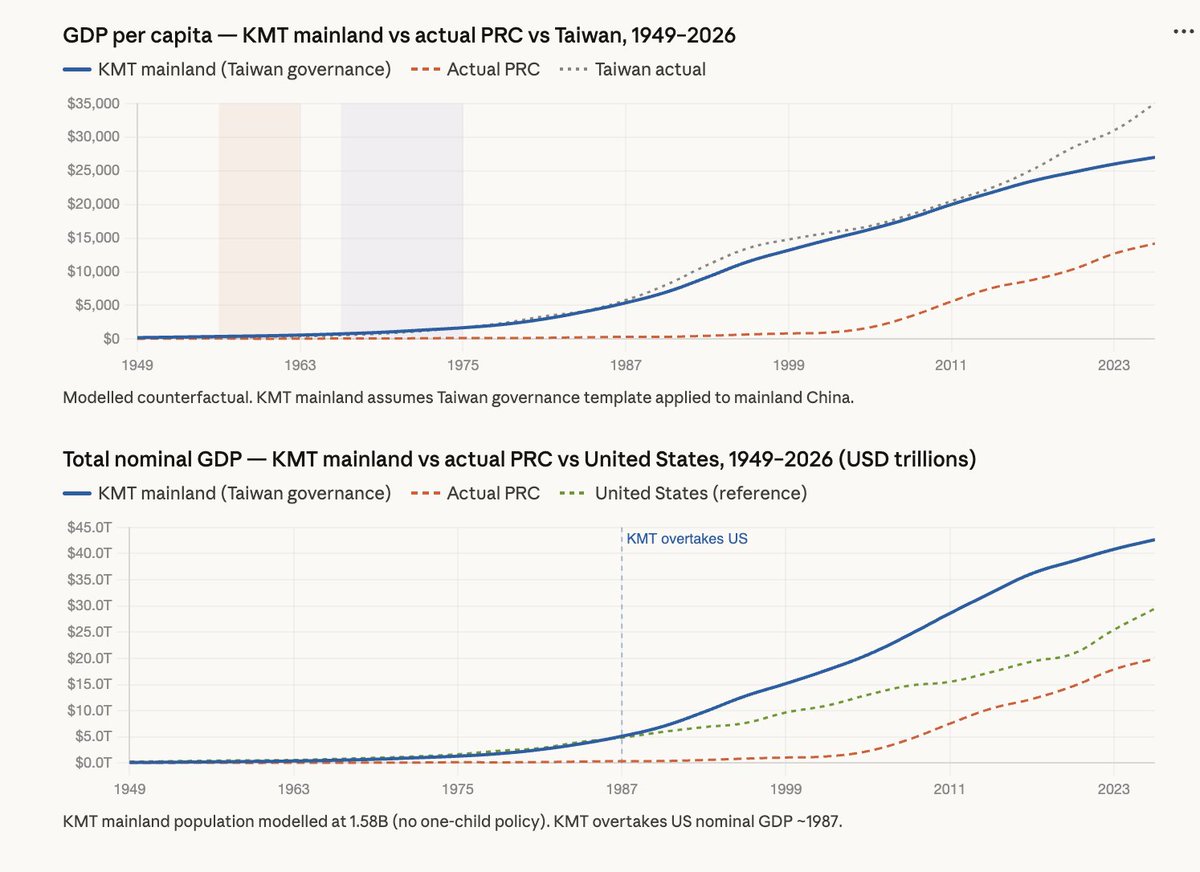 Drew Pavlou 🇦🇺🇺🇸🇺🇦🇹🇼 tweet media