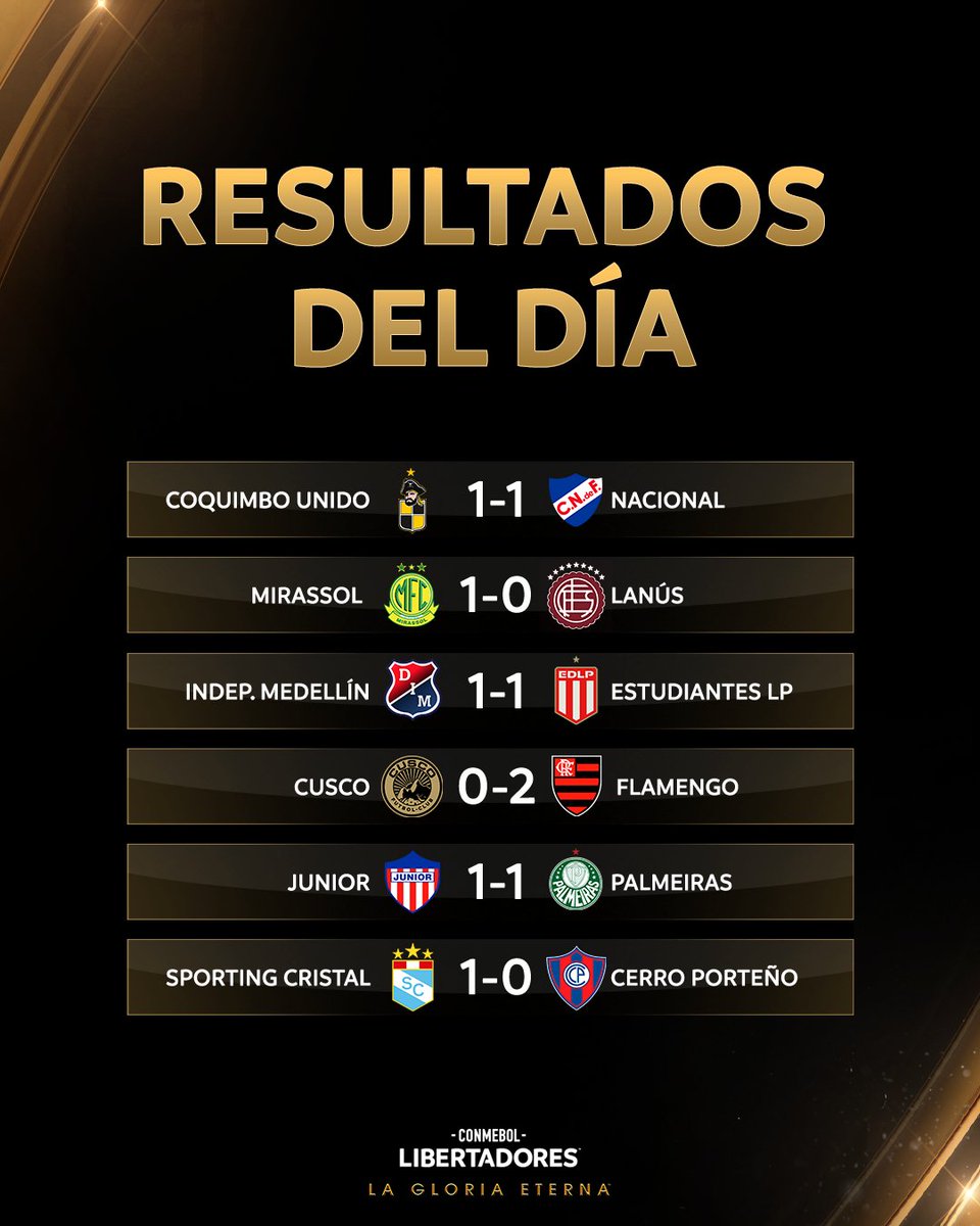 CONMEBOL Libertadores tweet media