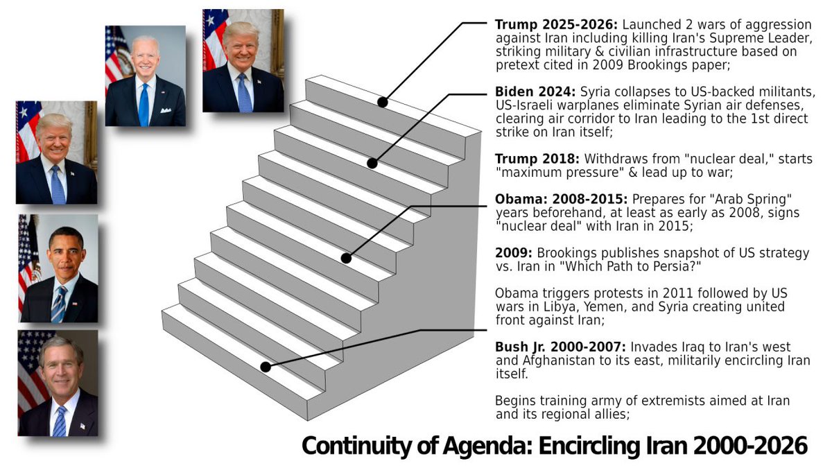 Brian Berletic tweet media