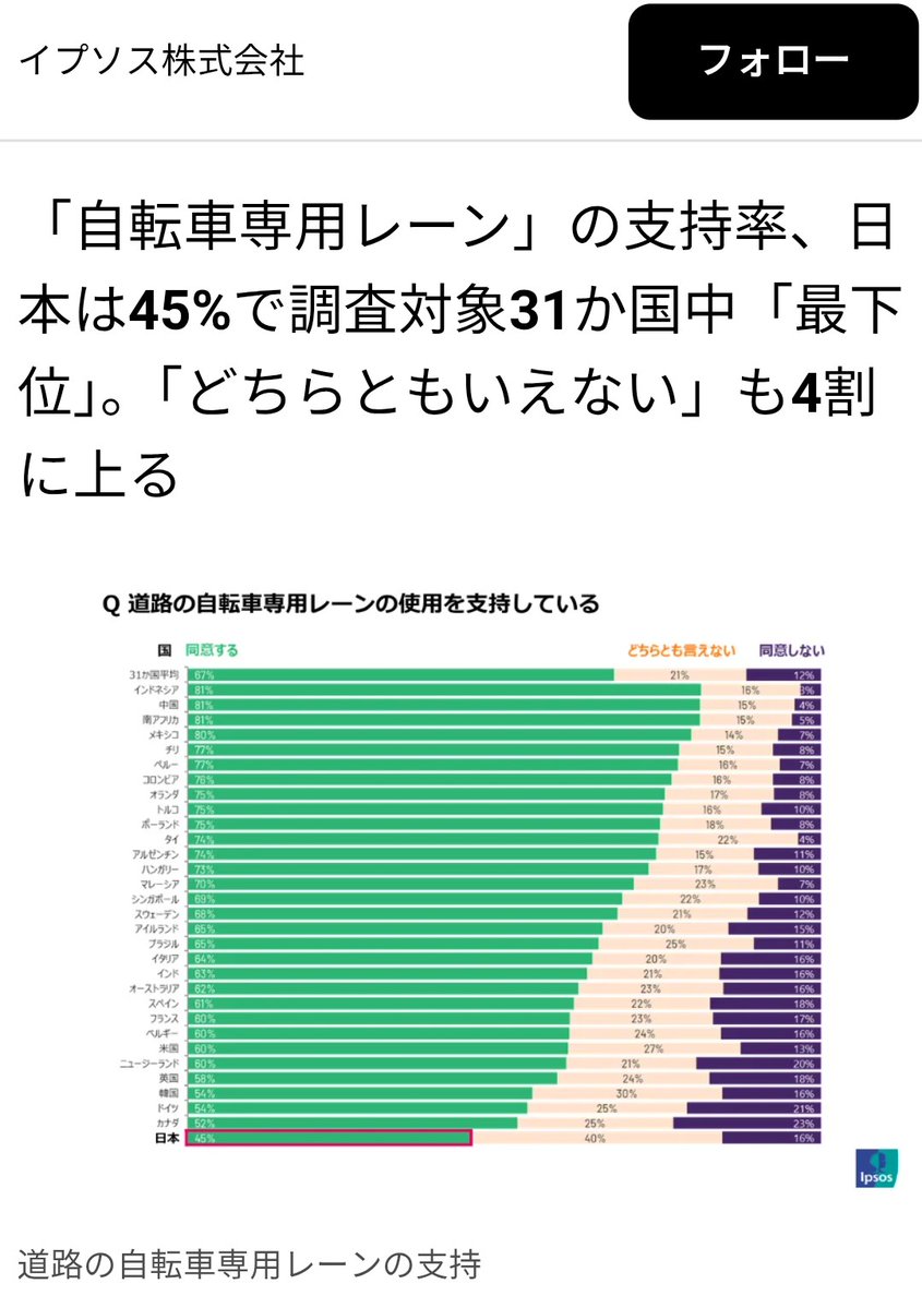Kosuke Miyata 『世界に学ぶ自転車都市のつくりかた』『楽しく学んで 自転車に乗ろう！』 tweet media