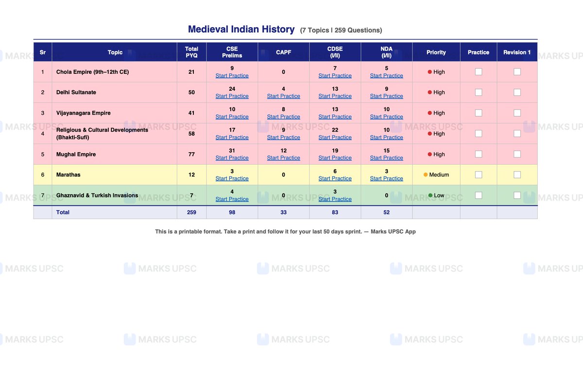 MARKS UPSC App tweet media