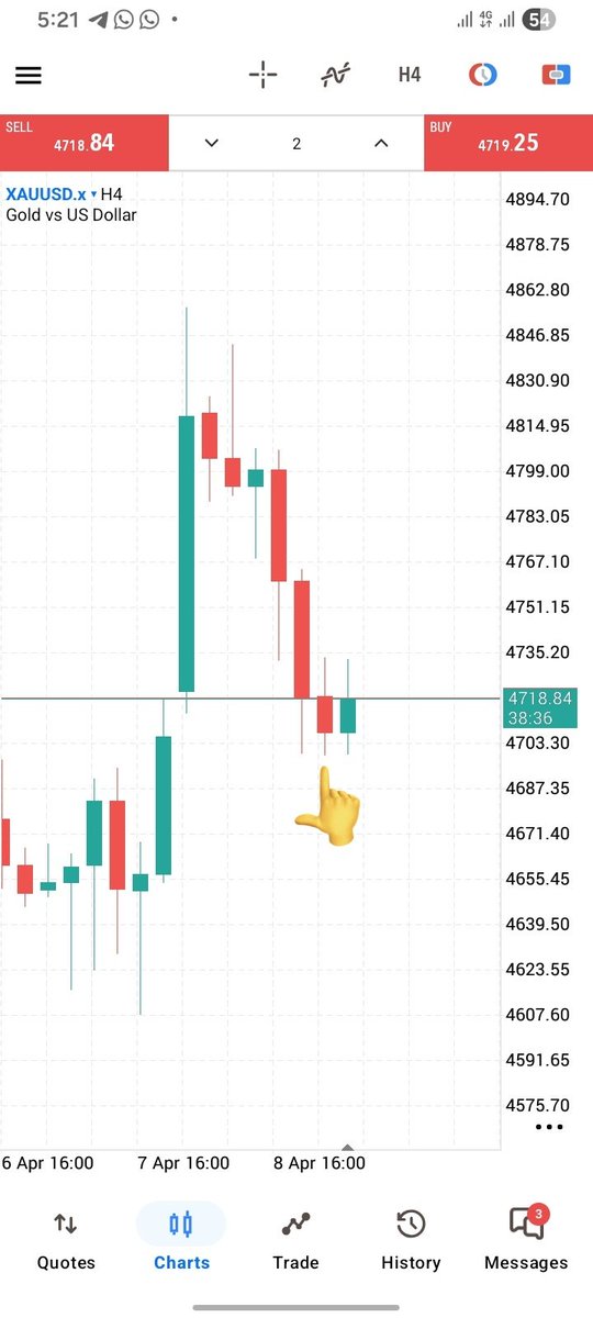 imdailytrader's tweet photo. Good morning, Traders
I'm waiting for a liquidity sweep here before looking for a BUY opportunity on M15.
#iTrade XAUUSD https://t.co/Bo1TW8NVBN
