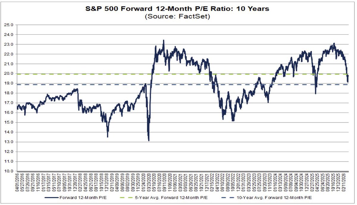 Equity Clock tweet media