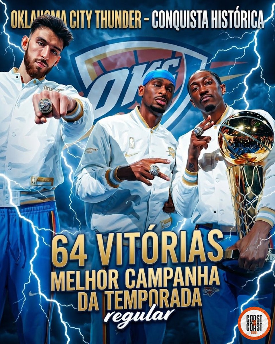 ⚡️⚡️⚡️O RAIO CAIU DE NOVO⚡️⚡️⚡️

⚡️⚡️⚡️O RAIO CAIU DE NOVO⚡️⚡️⚡️

⚡️⚡️⚡️O RAIO CAIU DE NOVO⚡️⚡️⚡️

O THUNDER TERMINA A TEMPORADA 2025-26 COM A MELHOR CAMPANHA DO OESTE!

PELA 3ª TEMPORADA SEGUIDA E SENDO TOP-5 TIMES MAIS JOVENS DA NBA NESSES 3 ANOS.

VOCÊS ESTÃO VENDO A HISTÓRIA!