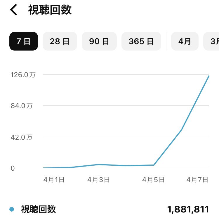 スフレ｜YouTube切り抜きで月40万達成 tweet media