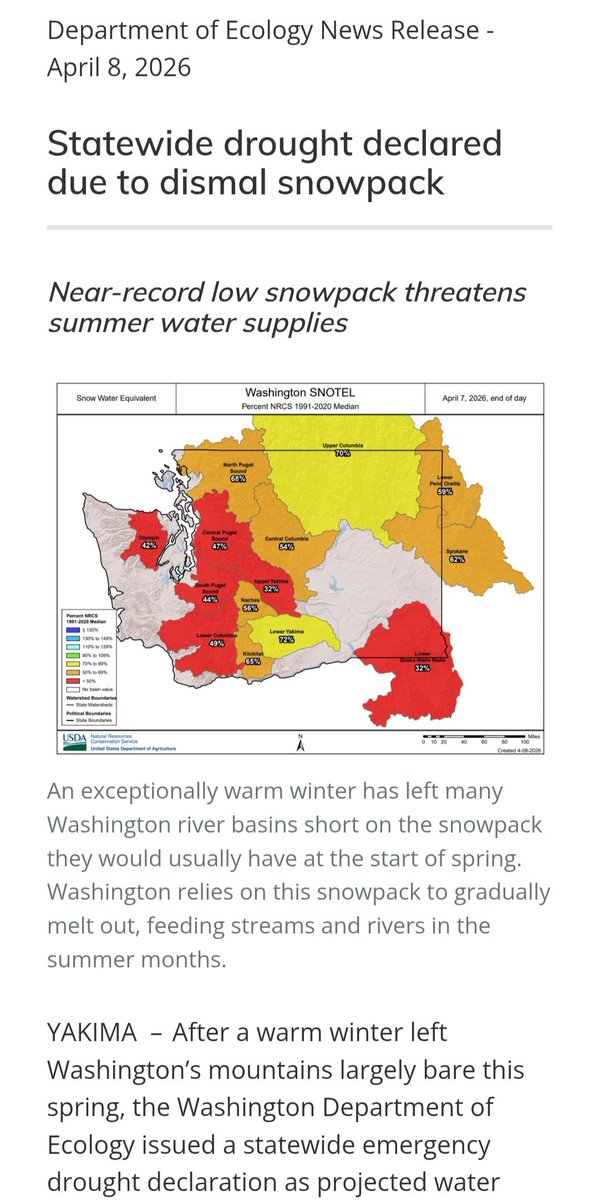 Susan_Dupres's tweet photo. Washington State 

STATEWIDE DROUGHT EMERGENCY 

April 8, 2026

WA State Dept. of Ecology Director Casey Sixkiller Declares a Statewide Drought Emergency 

The drought emergency comes despite a wet winter that delivered 104% of normal precipitation from October to February. Too much of that precipitation fell as rain instead of snow, leaving the state with about half of its usual snowpack. Looking ahead, long-term weather forecast predicts above-normal temperatures and below-normal precipitation through June.

Declaring a drought emergency allows the Dept. of Ecology to distribute drought emergency response grants and to expediate processing of emergency water right permits and transfer applications.

https://t.co/xR7yaUFGwZ