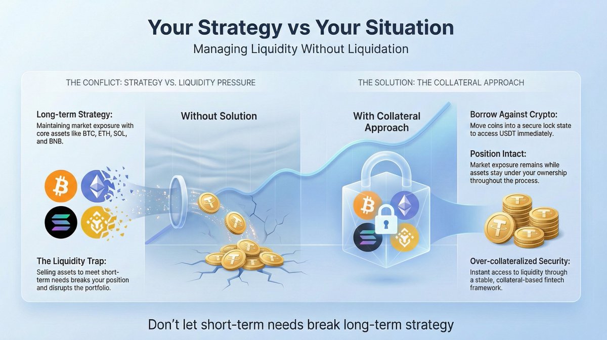 GrowmaxFinance's tweet photo. Your strategy shouldn’t change when you need liquidity.
Most build positions, then exit under pressure.
Keep BTC, ETH, SOL, BNB in place access USDT without disruption.
Same assets. More control. https://t.co/MbGi7W7jjB
