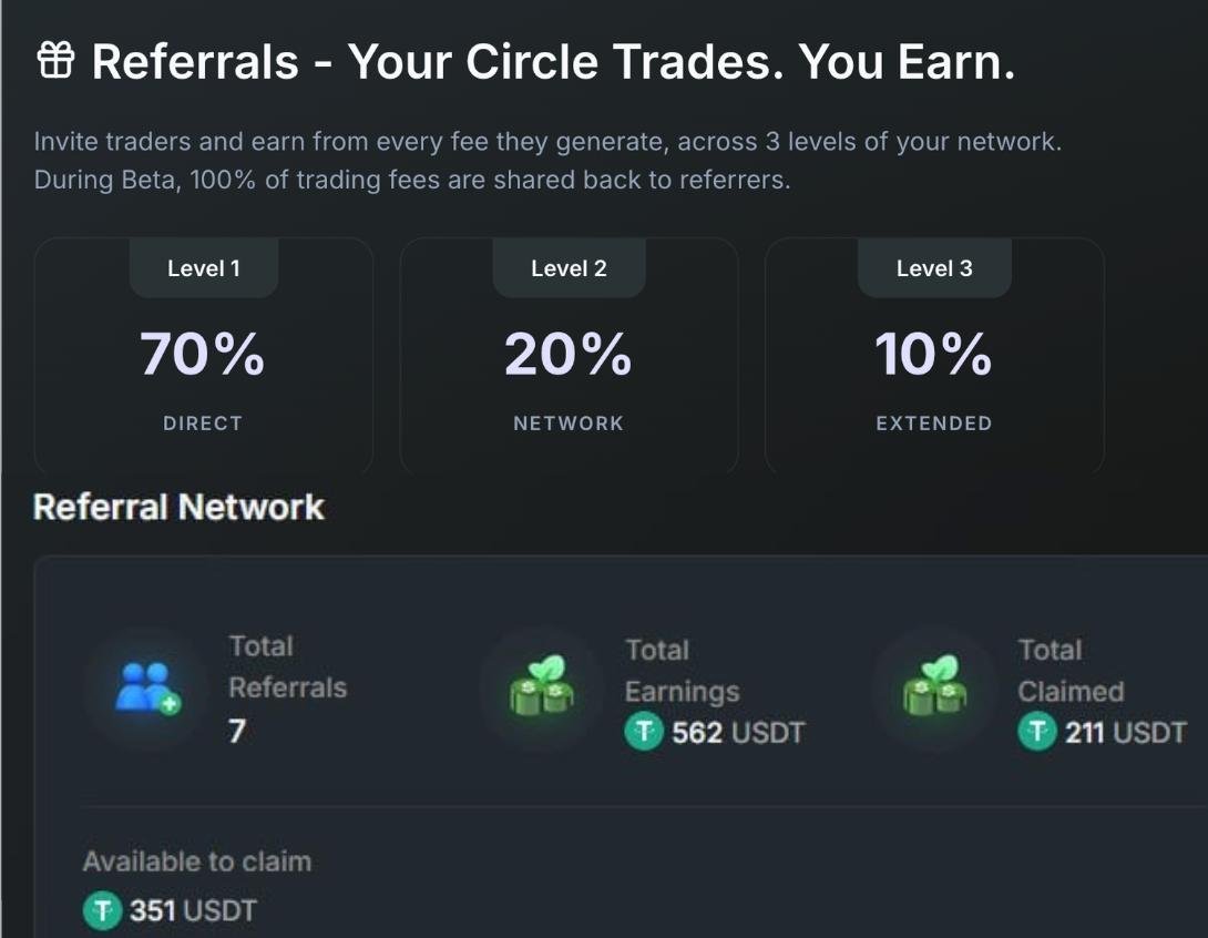 AlchemistW57413's tweet photo. damn i didn't know this referral mechanic was actually broken

I just got invited to @Xmarketapp from my fren about 1 months ago and look what they gave me 

although I know I just gamble and lose all of it haha 

the app is in beta so dropping some codes here incase anyone need 

XM-SDUHK1
XM-VS9BGH
XM-YZTPHS
XM-NMFUAX
XM-6HUCBA