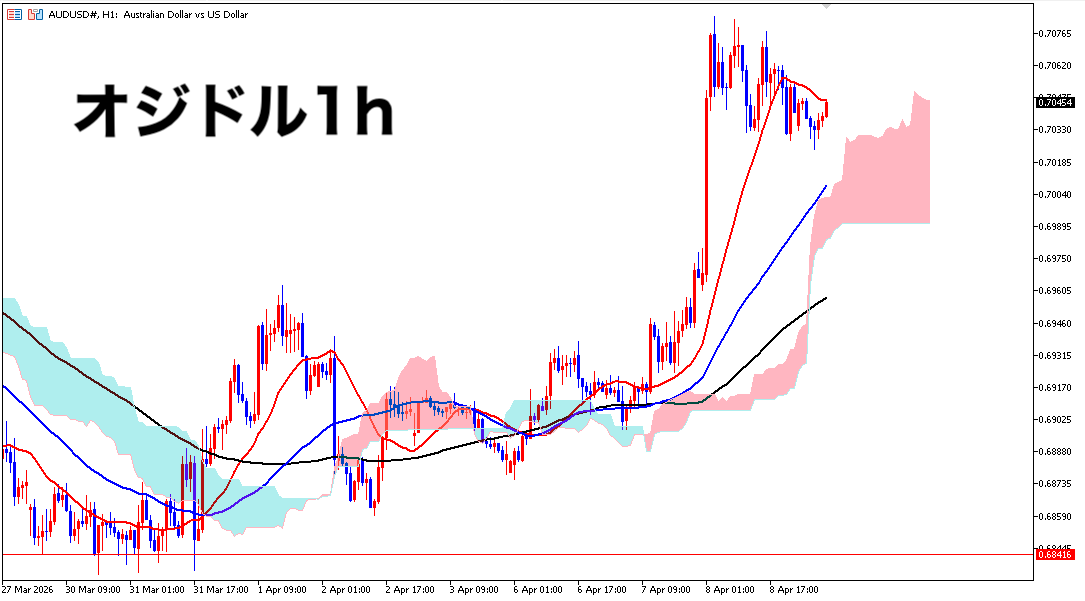 ORZ(本物) tweet media