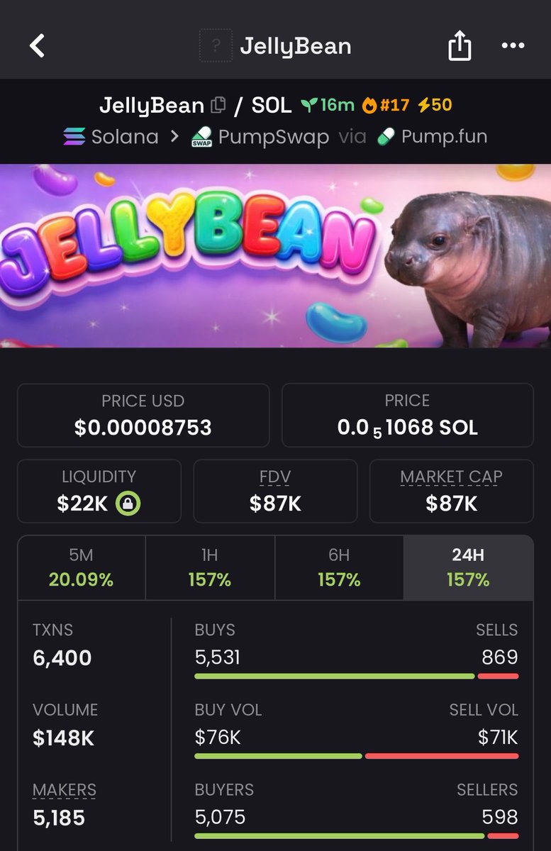 kairo_sols's tweet photo. 6x on $JELLYBEAN

N8BgFCheoeNyDhGkfApqoJ3sYJCRCHnYwdjo53opump https://t.co/JuXdlIjQaM