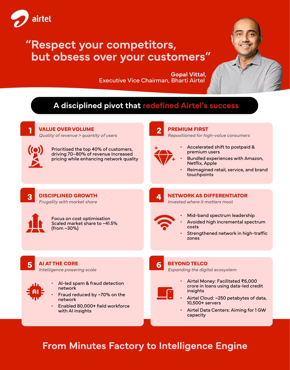 Bharti Airtel tweet media