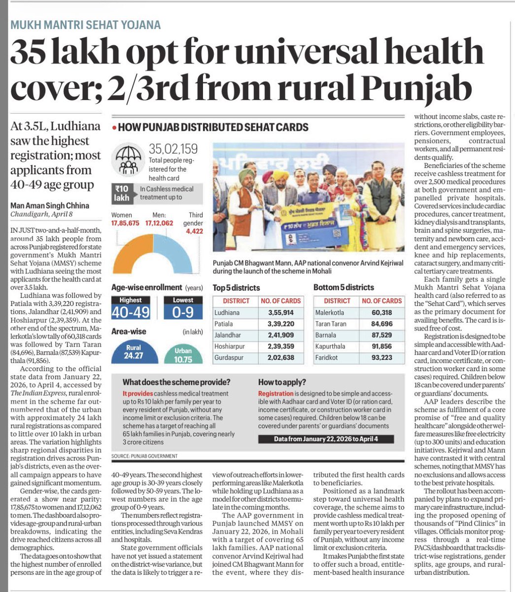 Arun Arora tweet media