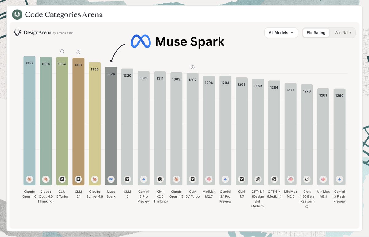 Design Arena tweet media