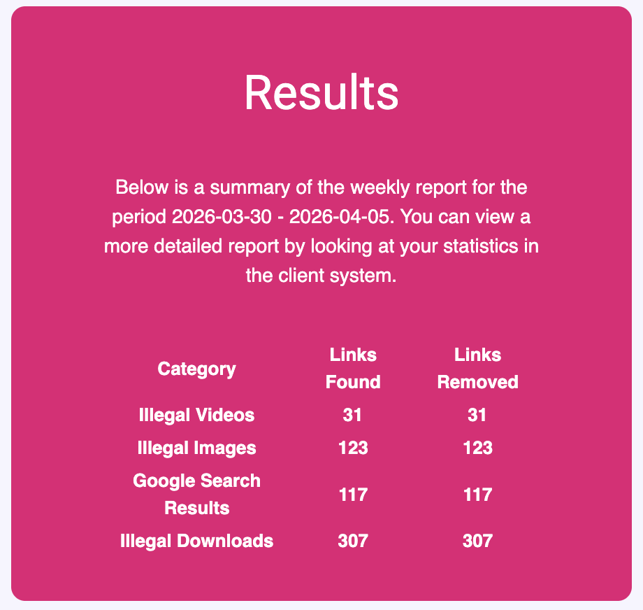 Want help taking your stolen content off of the internet? <a href="/cammodelprotect/">Cam Model Protection</a> can help!  

I have been using them for years, and they have helped me remove tens of thousands of my stolen scenes from the web.   

Here's what they did for me last week.  

👉🏻 cammodelprotection.com